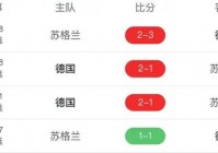 什么频道看欧洲杯直播比赛:什么频道看欧洲杯直播比赛呢