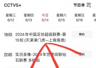 欧洲杯足球直播频道是多少号啊:欧洲杯足球直播频道是多少号啊今天