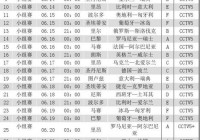 欧洲杯直播重播时间安排:欧洲杯直播重播时间安排表