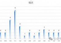 欧洲杯直播比分情况表:欧洲杯比赛直播吧