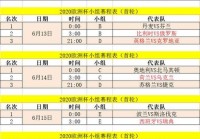 欧洲杯最新赛程直播视频在线观看:欧洲杯最新赛程直播视频在线观看免费