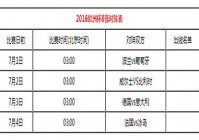 欧洲杯小组赛直播时间安排:欧洲杯小组赛直播时间安排表