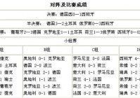 欧洲杯预选赛直播足球比分:欧洲杯预选赛最新比分