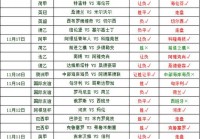 球探网欧洲杯决赛直播:球探网欧冠2021积分榜赛程表