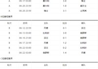 今天欧洲杯直播时间表预测:今天欧洲杯直播时间表预测结果