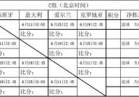 欧洲杯全场在线直播时间表格:欧洲杯全场在线直播时间表格图片