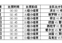 欧洲杯直播赛事时间表最新:欧洲杯直播赛事时间表最新消息