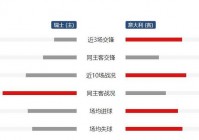 欧洲杯半全场比分结果直播:欧洲杯半全场比分表