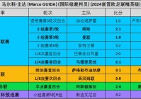 欧洲杯预赛直播时间表:欧洲杯预赛直播时间表最新