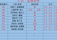 今日欧洲杯直播时间表最新预测:今日欧洲杯直播时间表最新预测结果