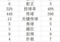 欧洲杯决赛直播热评评分:欧洲杯决赛点评