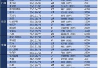 今日欧洲杯足球直播时间表中国:今日欧洲杯足球直播时间表中国队