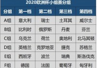 欧洲杯预选赛赛程直播在哪看啊:欧洲杯预选赛赛程直播在哪看啊视频