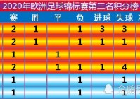 欧洲杯淘汰赛结果视频直播:欧洲杯淘汰赛结果视频直播回放