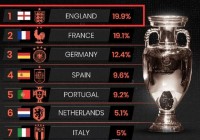 欧洲杯法国直播比分:欧洲杯法国队直播