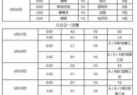 欧洲杯半决赛直播赛程表:欧洲杯半决赛直播赛程表最新