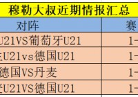 西班牙vs意大利历史比分:西班牙vs意大利历史比分结果