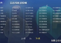 iptv直播欧洲杯吗:iptv能看欧洲杯么