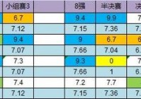 今天欧洲杯比赛直播时间:今天欧洲杯比赛直播时间表