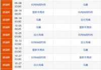 欧洲杯最新赛程直播时间:欧洲杯最新赛程直播时间表