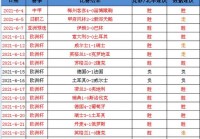 欧洲杯决赛上半场比分结果表直播:欧洲杯决赛大比分