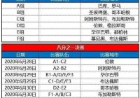 欧洲杯预选赛直播网巴西:欧洲杯赛程2021巴西队