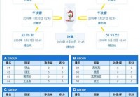 欧洲杯直播赛程表主场:欧洲杯直播赛程表阵容