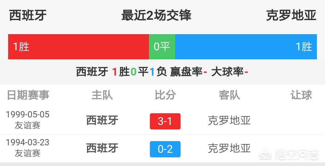 西班牙vs克罗地亚直播:西班牙vs克罗地亚直播在线观看