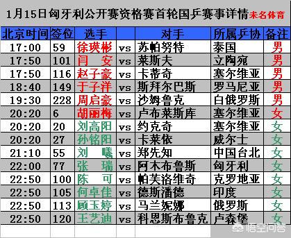 匈牙利欧洲杯抽签现场直播:匈牙利欧洲杯抽签现场直播视频