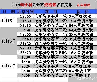 匈牙利欧洲杯抽签现场直播:匈牙利欧洲杯抽签现场直播视频