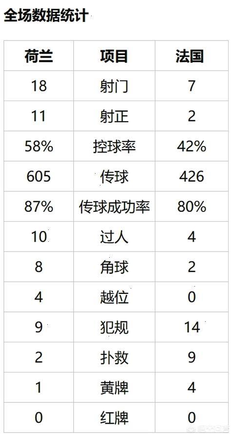 欧洲杯荷兰比赛回看直播:欧洲杯荷兰比赛回看直播视频