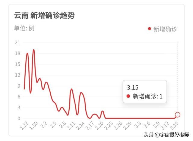 贵阳欧洲杯直播:贵阳看欧洲杯地方