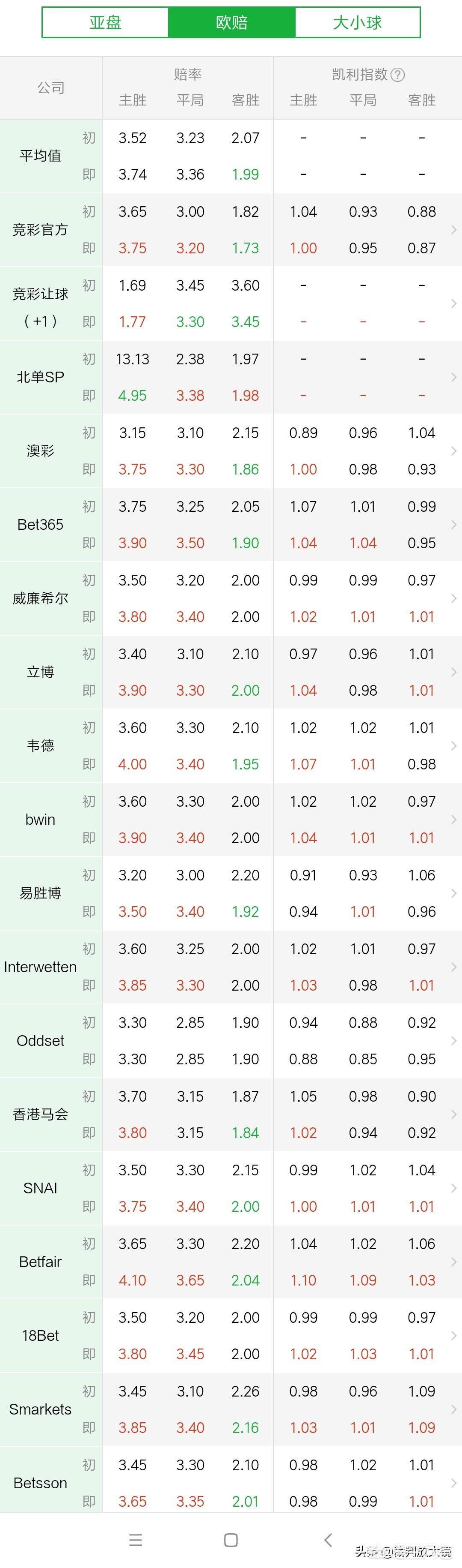 欧洲杯直播荷兰:欧洲杯直播荷兰vs