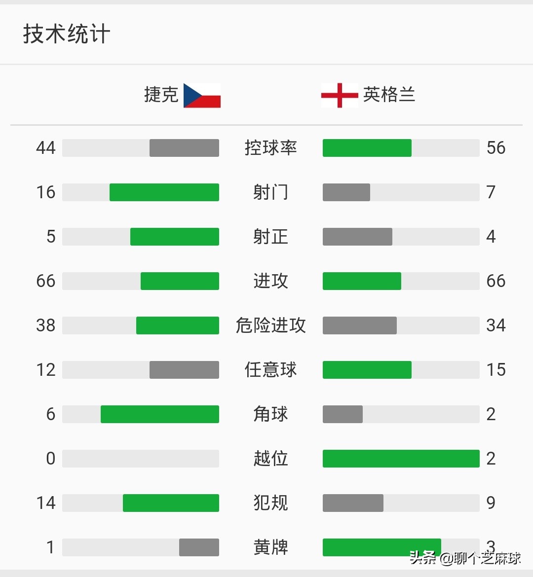 体育直播欧洲杯捷克:体育直播欧洲杯捷克比赛