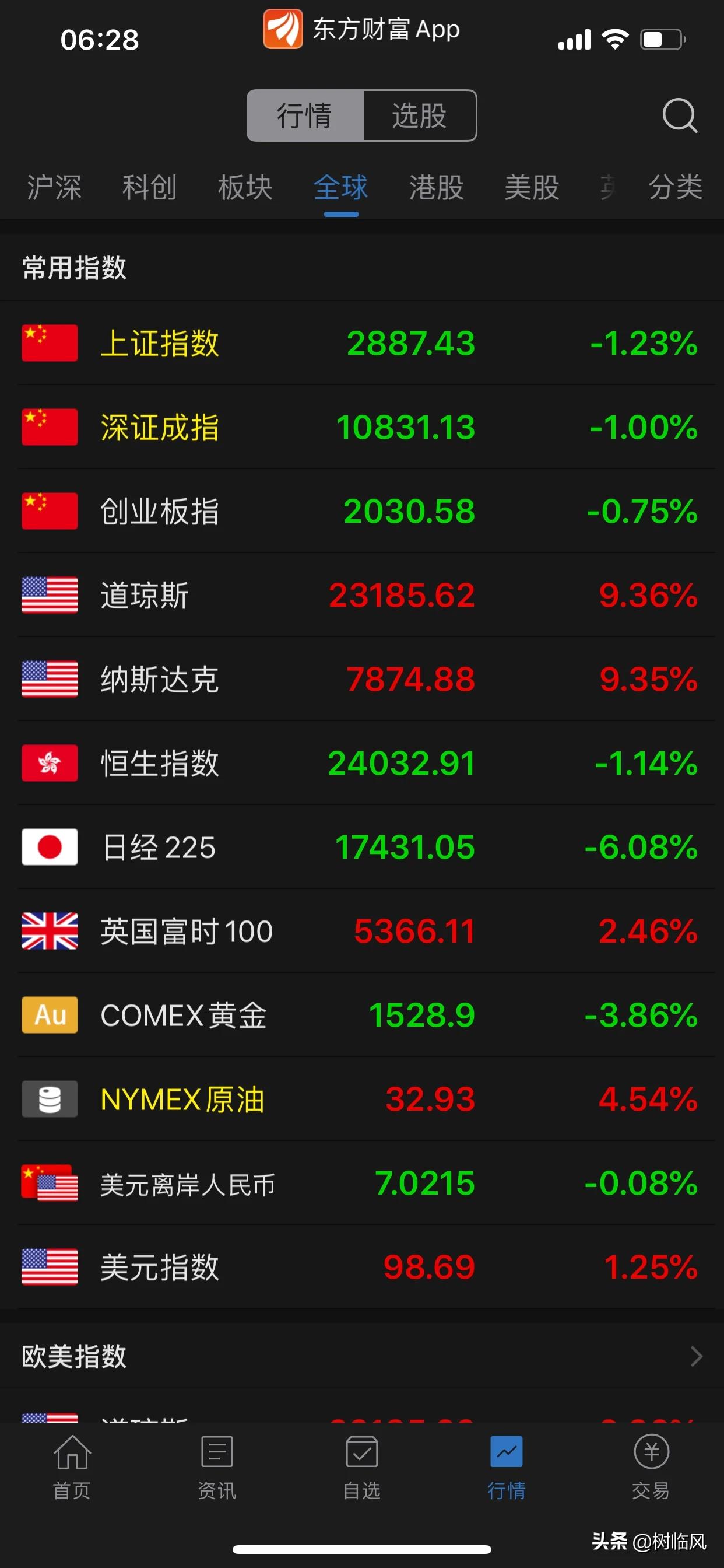 欧洲杯狗哥直播:欧洲杯狗哥直播在哪看