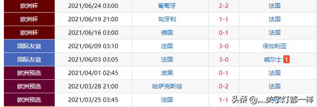 欧洲杯波黑法国直播:欧洲杯法国波胆