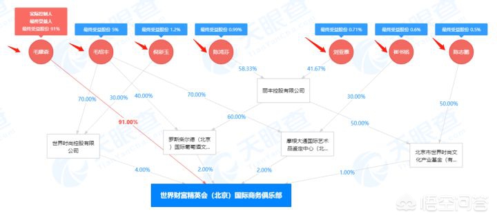 欧洲杯直播运营助理面试:面试直播运营助理常见问题以及回答