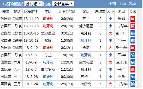 欧洲杯匈牙利主场视频直播:欧洲杯匈牙利主场视频直播回放