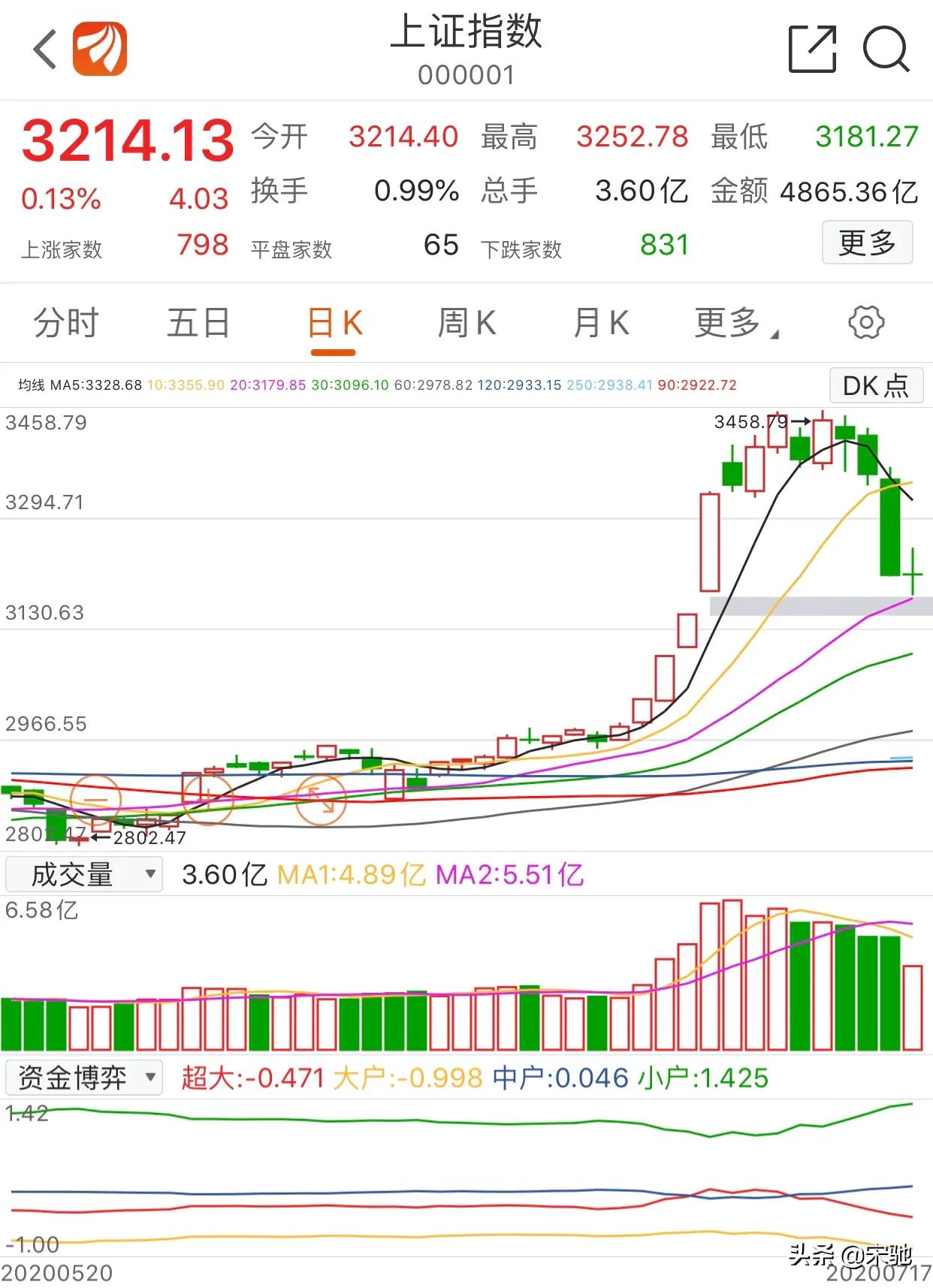 老刘品球直播欧洲杯:老刘看球