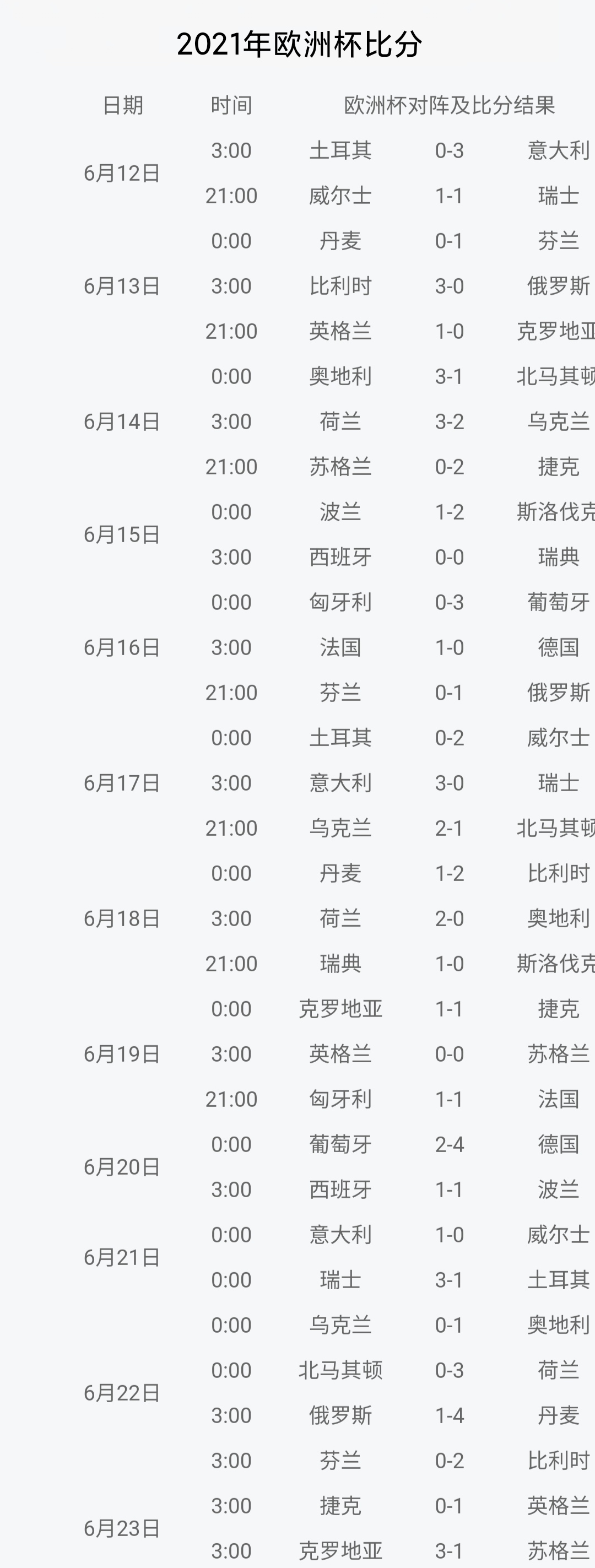 欧洲杯今天决赛比分直播:欧洲杯赛程2021决赛日