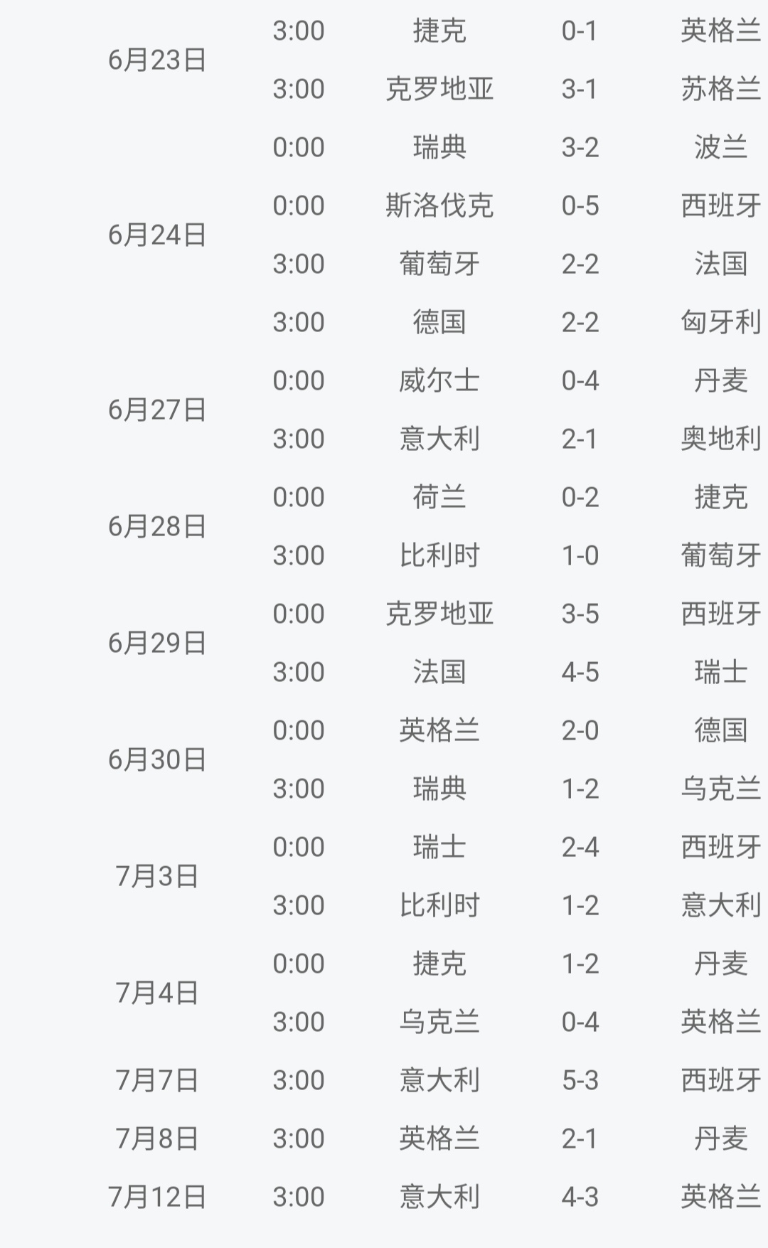 欧洲杯今天决赛比分直播:欧洲杯赛程2021决赛日