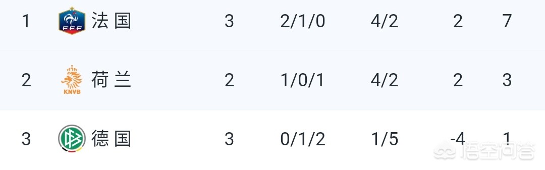 欧洲杯直播法国荷兰比赛:欧洲杯直播法国荷兰比赛结果