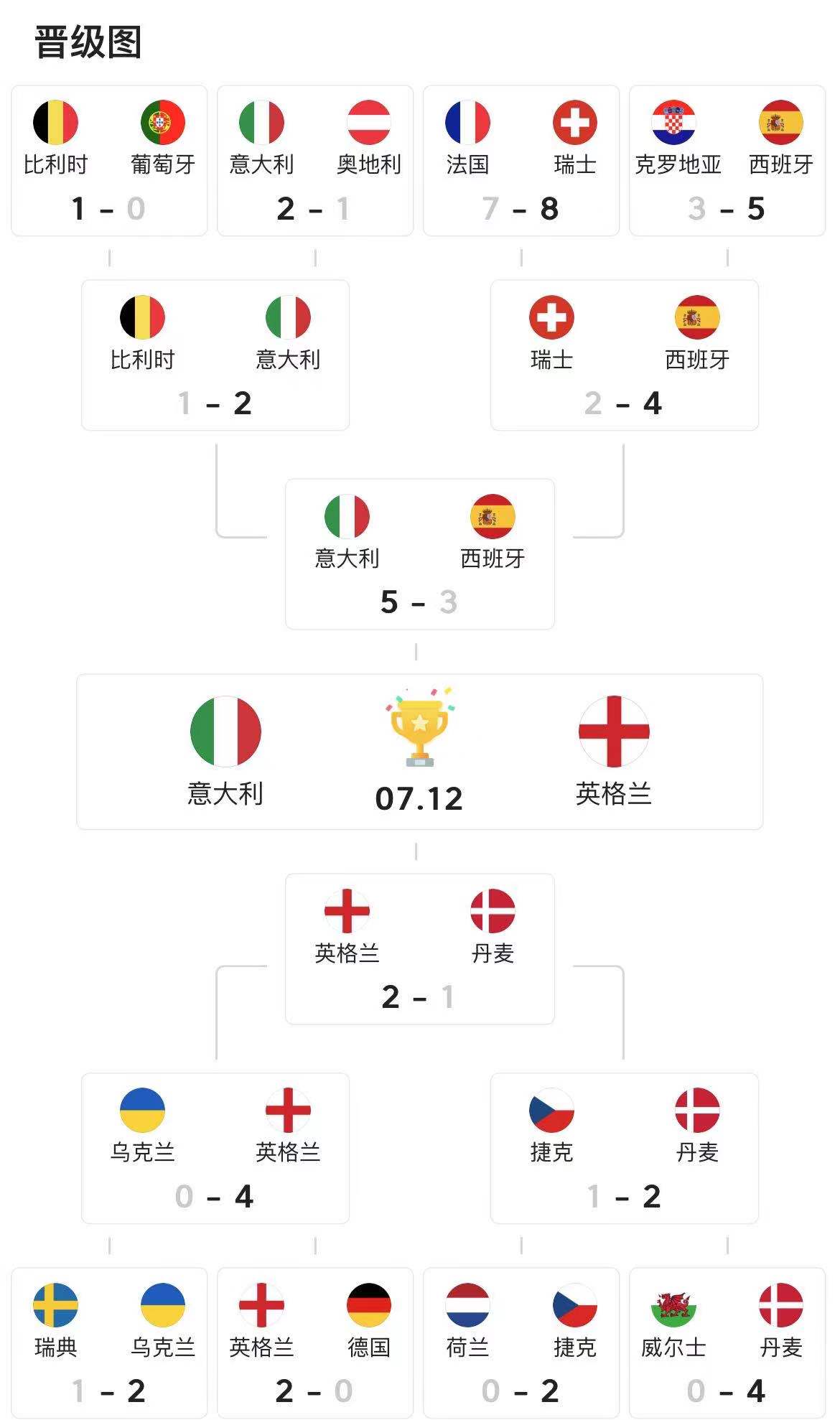 今夜欧洲杯足球赛直播:今夜欧洲杯足球赛直播在线观看