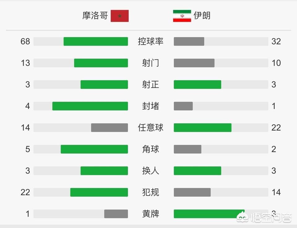 摩洛哥欧洲杯视频直播在线观看:摩洛哥 欧洲杯