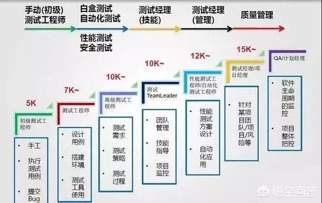 欧洲杯直播运营专员工资:直播运营专员是做什么的