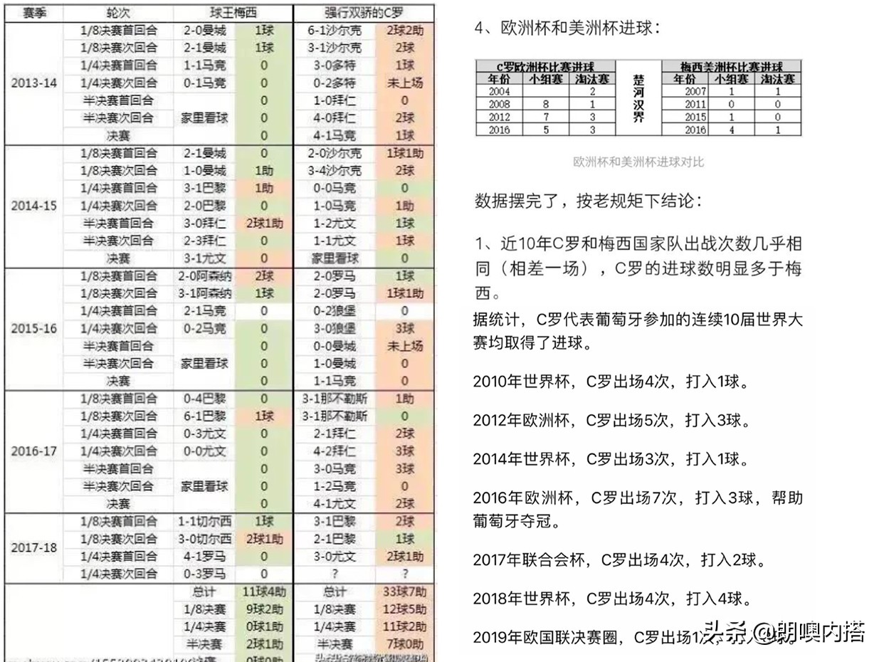 欧洲杯直播阵容最新进球:欧洲杯直播阵容最新进球视频