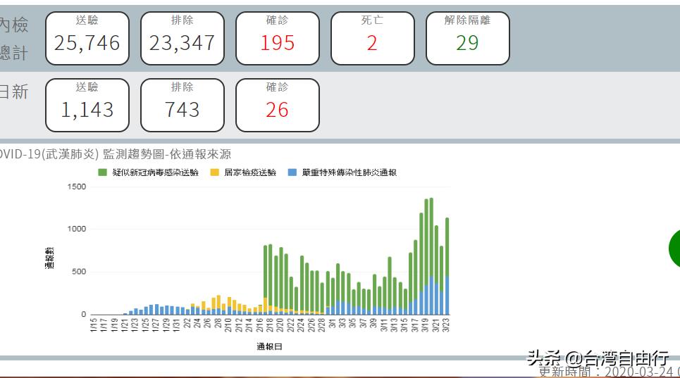 台湾怎么看欧洲杯直播:台湾什么台播nba