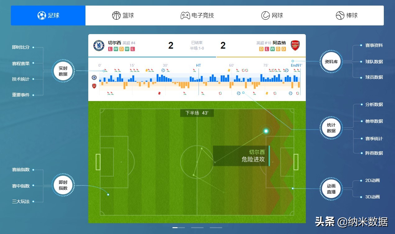 今日欧洲杯直播表足球:今日欧洲杯直播表足球比赛结果