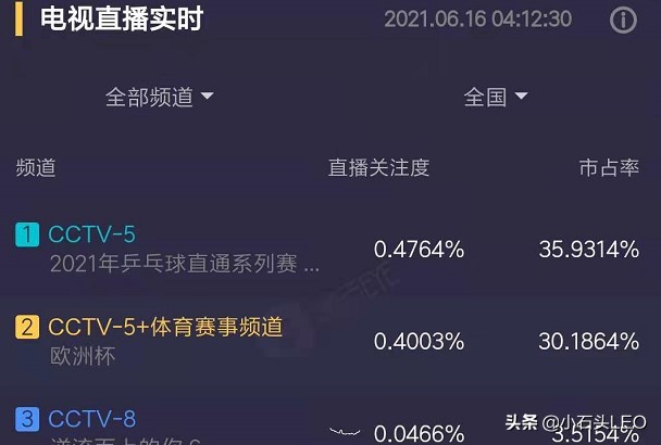 欧洲杯现场是不是比直播快:欧洲杯现场是不是比直播快一点