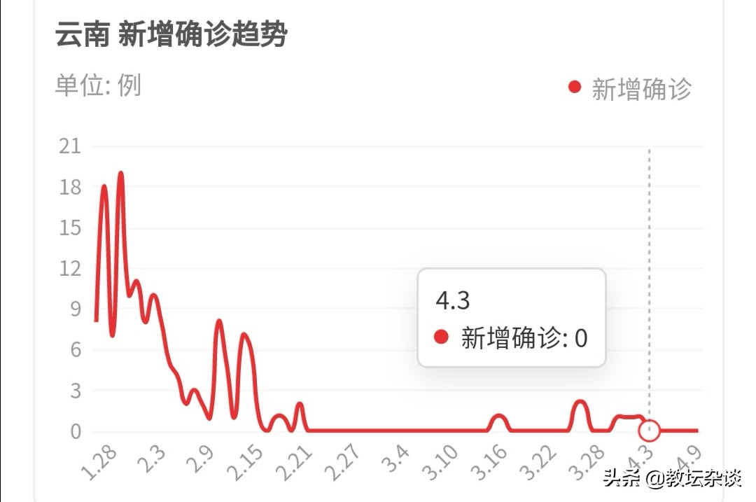 迪庆看欧洲杯在哪里看直播:迪庆看欧洲杯在哪里看直播的